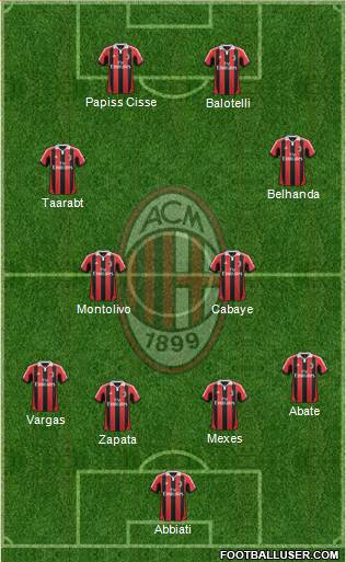 A.C. Milan Formation 2013