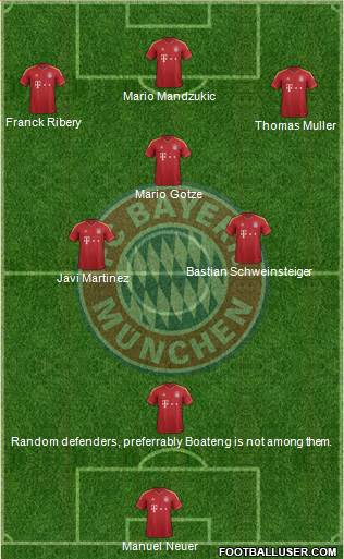 FC Bayern München Formation 2013