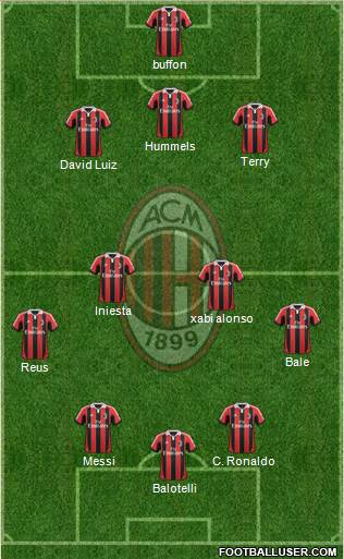 A.C. Milan Formation 2013