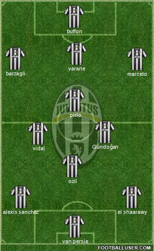 Juventus Formation 2013