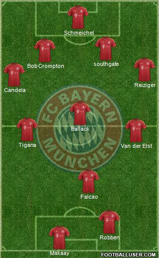 FC Bayern München Formation 2013