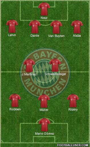 FC Bayern München Formation 2013