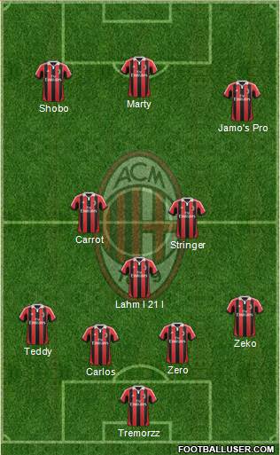 A.C. Milan Formation 2013