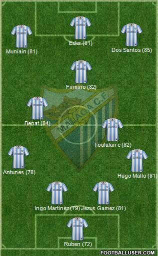 Málaga C.F., S.A.D. Formation 2013