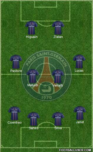 Paris Saint-Germain Formation 2013