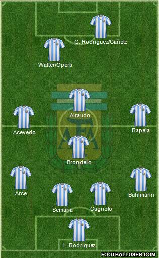 Argentina Formation 2013
