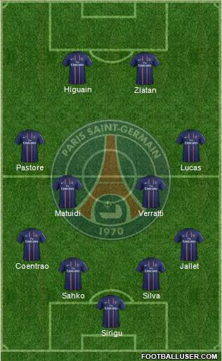 Paris Saint-Germain Formation 2013