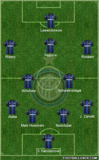 F.C. Internazionale Formation 2013