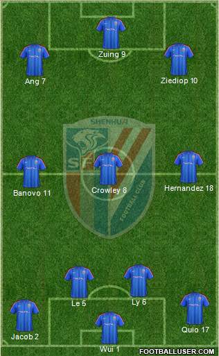Shanghai Shenhua Formation 2013