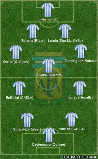 Argentina Formation 2013