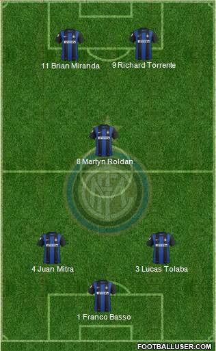 F.C. Internazionale Formation 2013