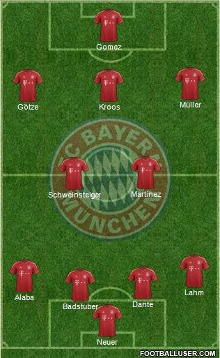 FC Bayern München Formation 2013