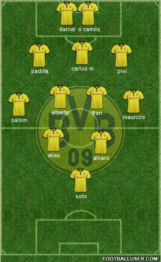 Borussia Dortmund Formation 2013