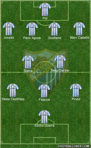 Málaga C.F., S.A.D. Formation 2013