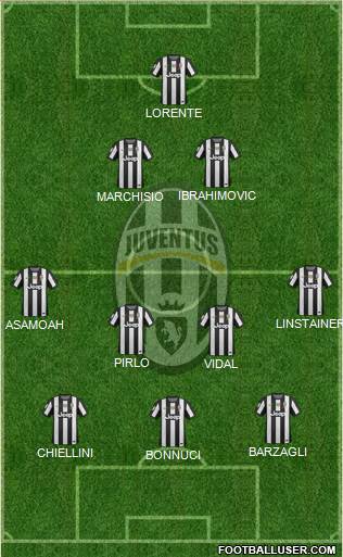 Juventus Formation 2013