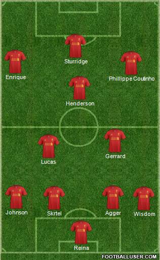 Liverpool Formation 2013