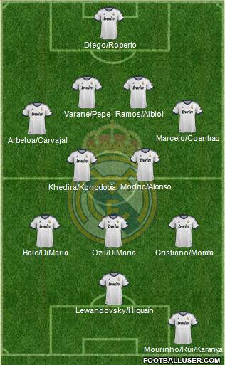 R. Madrid Castilla Formation 2013