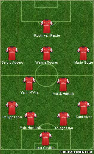Arsenal Formation 2013
