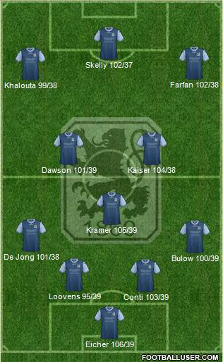 TSV 1860 München Formation 2013