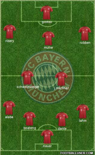 FC Bayern München Formation 2013