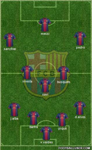 F.C. Barcelona Formation 2013