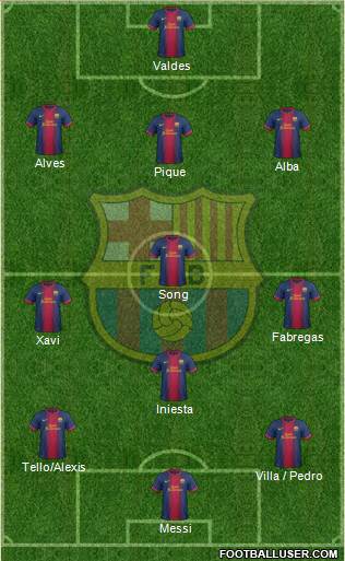 F.C. Barcelona Formation 2013
