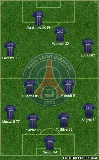 Paris Saint-Germain Formation 2013