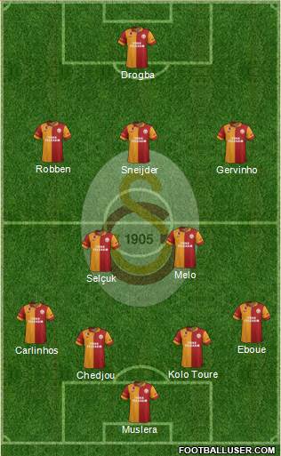 Galatasaray SK Formation 2013