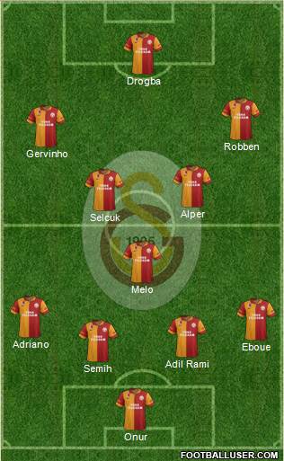Galatasaray SK Formation 2013