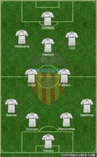 Valencia C.F., S.A.D. Formation 2013