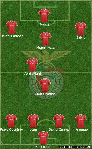 Sport Lisboa e Benfica - SAD Formation 2013
