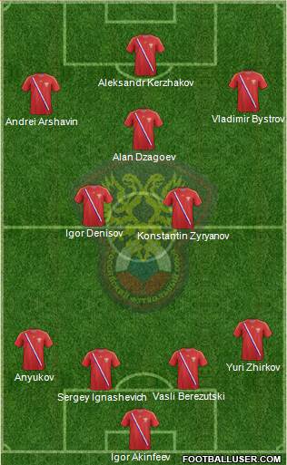 Russia Formation 2013