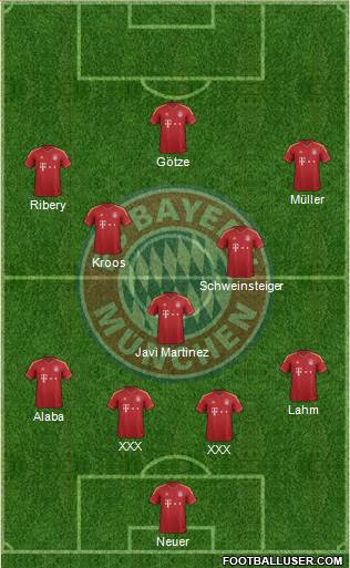 FC Bayern München Formation 2013