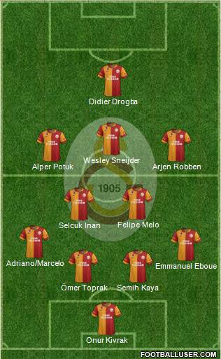 Galatasaray SK Formation 2013