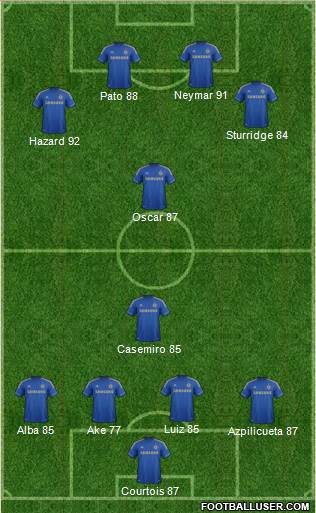 Chelsea Formation 2013