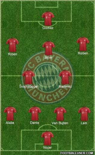 FC Bayern München Formation 2013