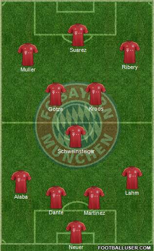 FC Bayern München Formation 2013