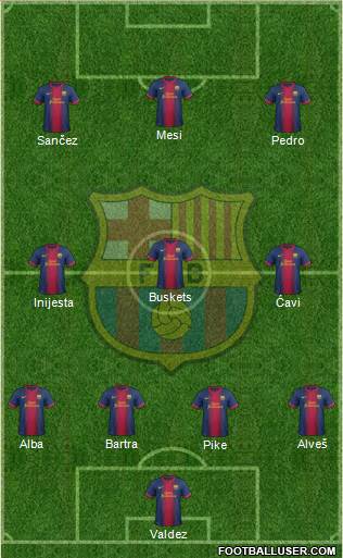 F.C. Barcelona Formation 2013
