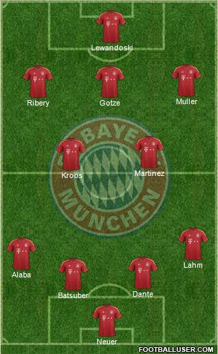 FC Bayern München Formation 2013