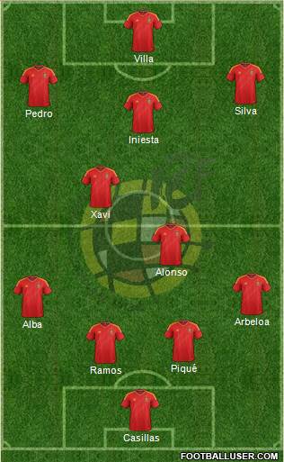 Spain Formation 2013