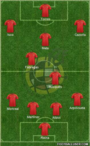 Spain Formation 2013