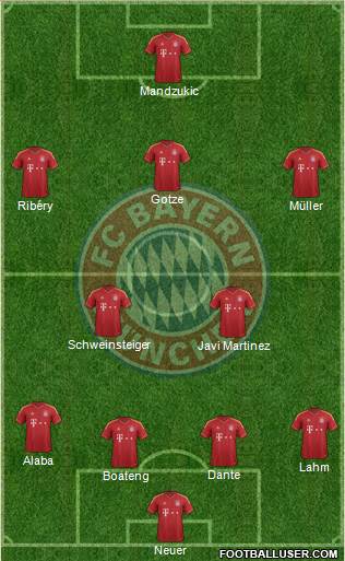 FC Bayern München Formation 2013