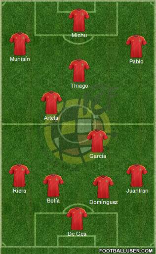 Spain Formation 2013