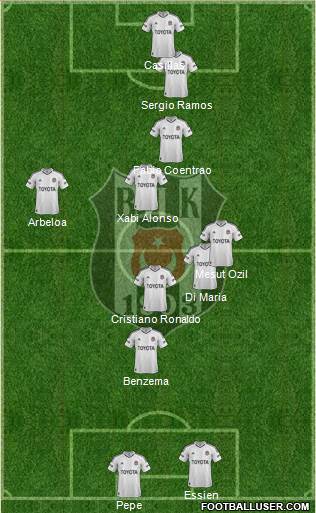 Besiktas JK Formation 2013