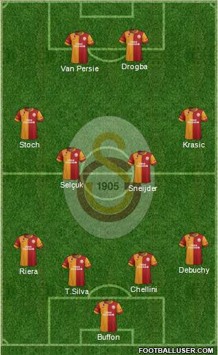 Galatasaray SK Formation 2013