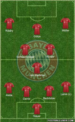 FC Bayern München Formation 2013