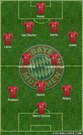 FC Bayern München Formation 2013