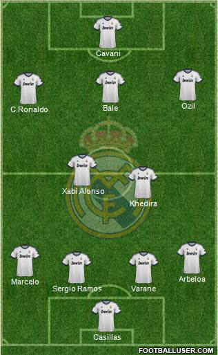 Real Madrid C.F. Formation 2013