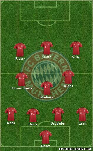 FC Bayern München Formation 2013