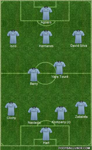 Manchester City Formation 2013
